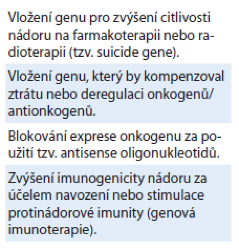 Strategie protinádorové genové terapie v onkologii [1,5].