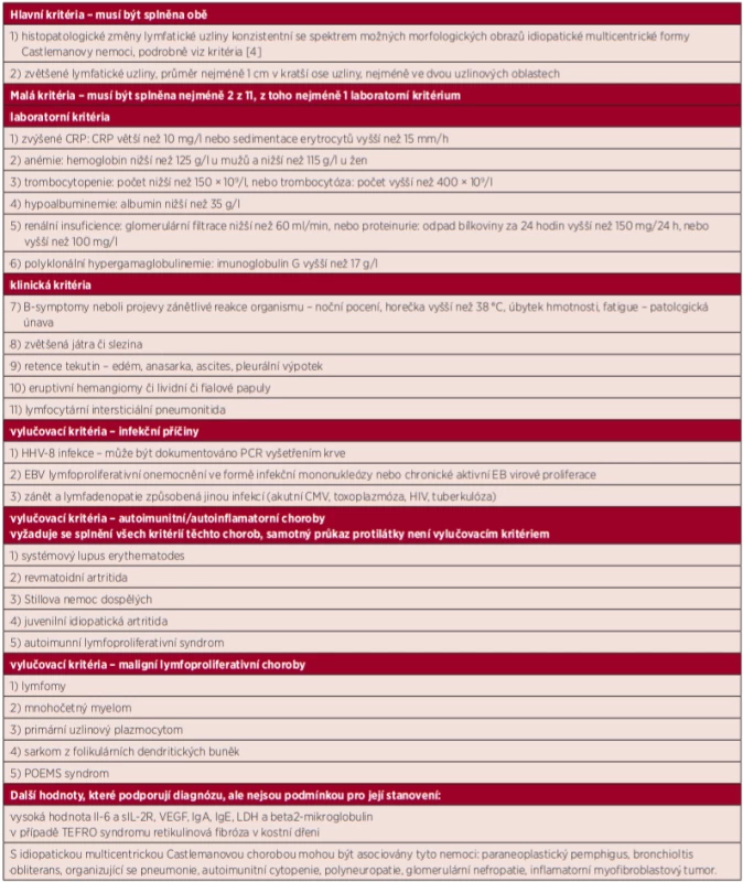 Diagnostická kritéria idiopatické multicentrické Castlemanovy nemoci (International, evidence based consensus diagnostic criteria for
HHV-8 negative/idiopathic multicentric Castleman disease [4])