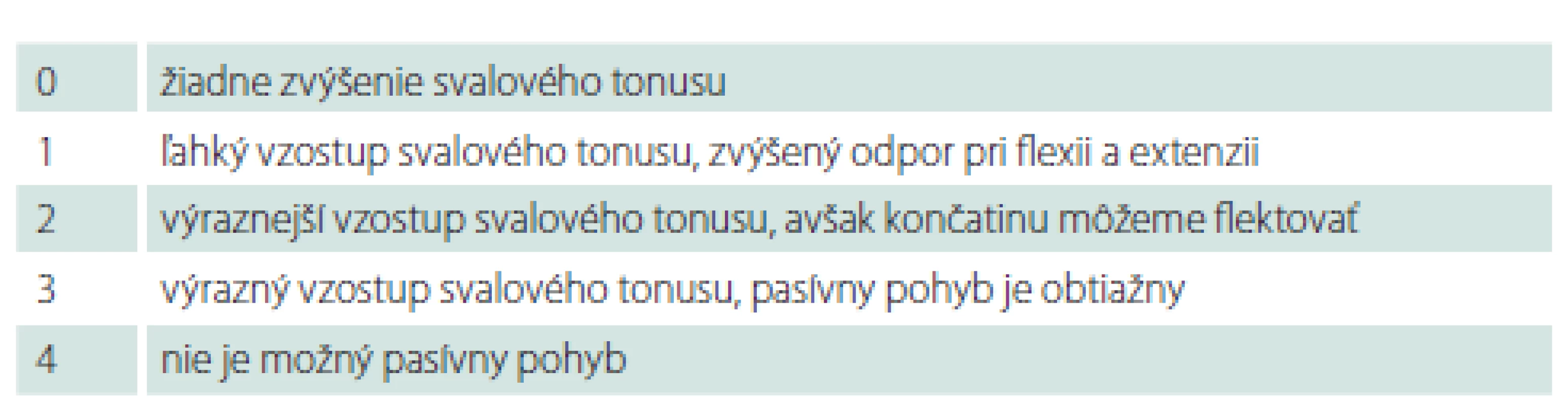 Ashworthova škála – hodnotenie svalového hypertonusu.