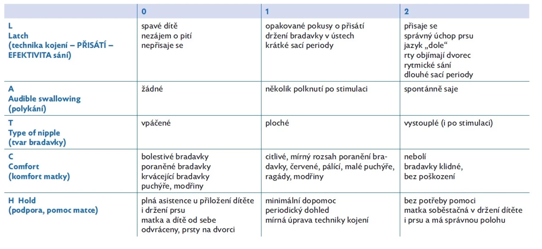 LATCH skórovací systém