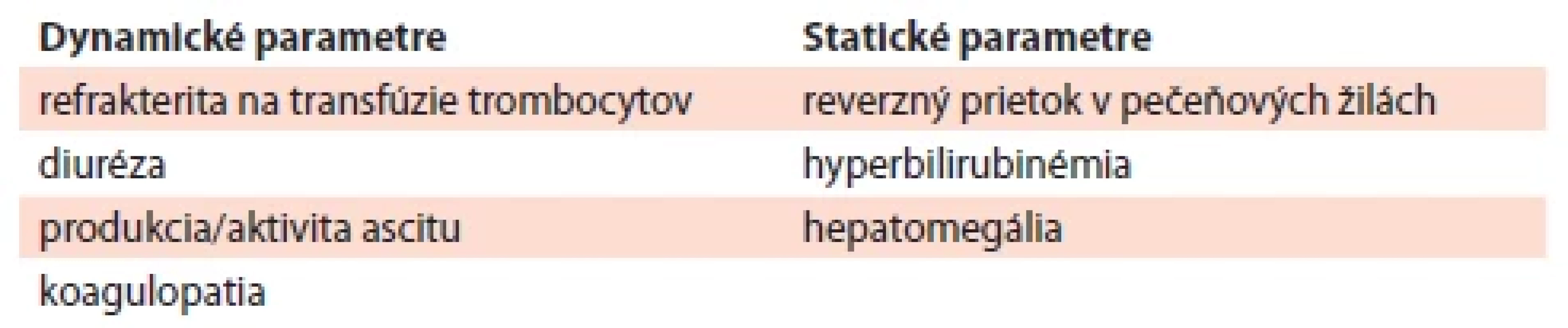 Parametre ovplyvňujúce ukončenie liečby defi brotidom.