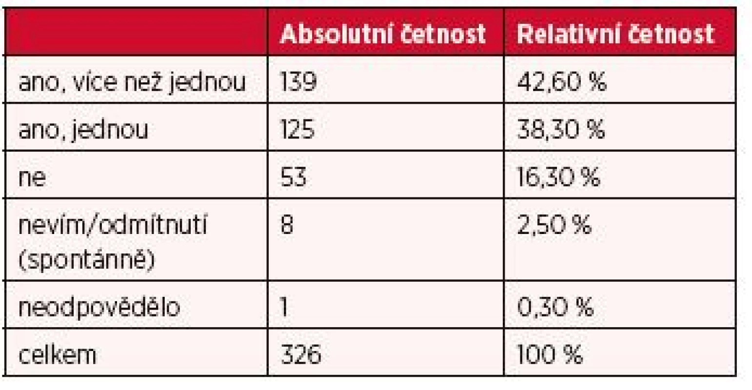 Dlouhodobá nemoc nebo zdravotní problém s trváním nebo
očekávanou délkou trvání 6 měsíců nebo déle