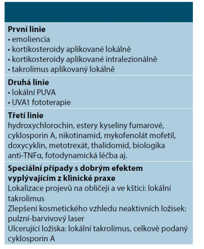 Léčba necrobiosis lipoidica