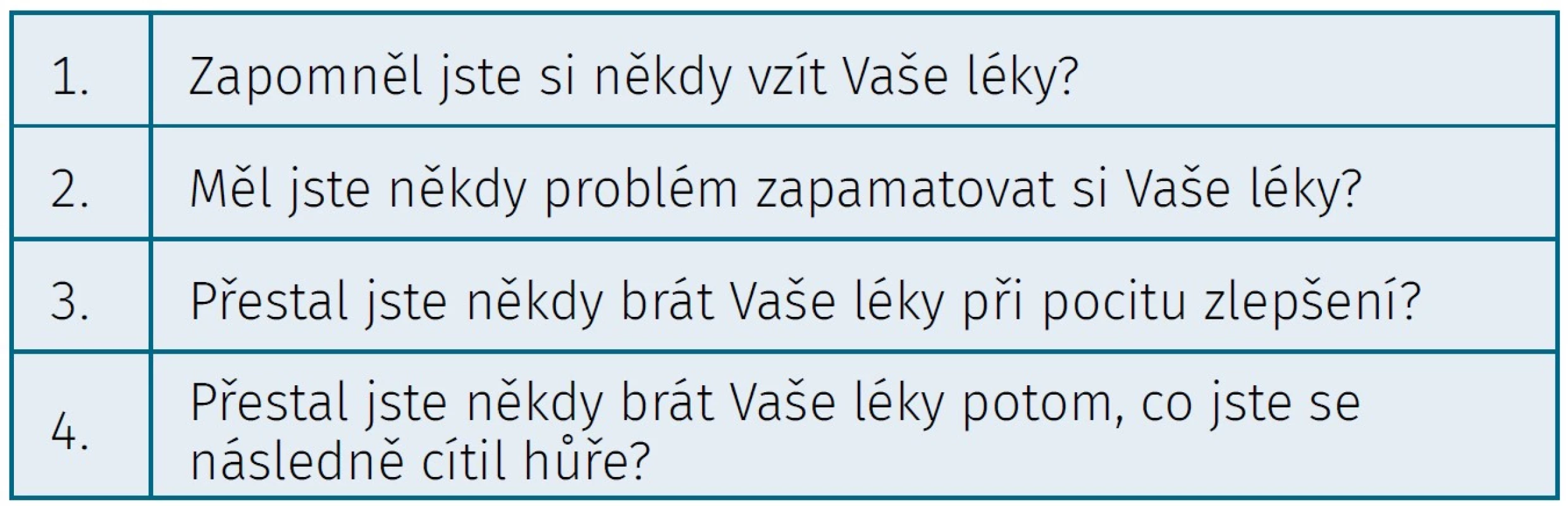 Moriskyho škála adherence k terapii (upraveno podle Morisky DE, et al. (13))