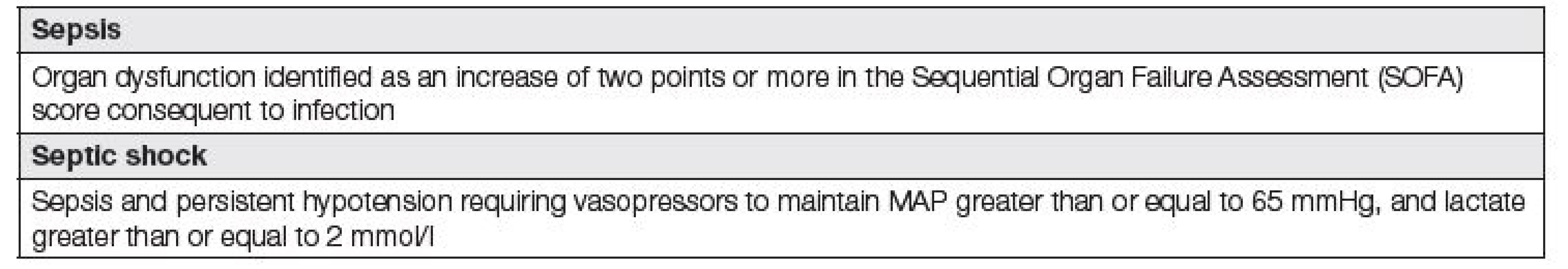 Clinical criteria for diagnosing sepsis and septic shock based on Sepsis-3