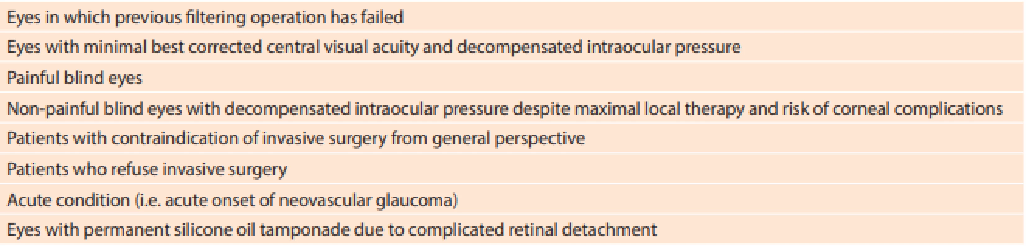 Indication of transscleral cyclophotocoagulation (according to American Academy of Ophthalmology) [3,6]