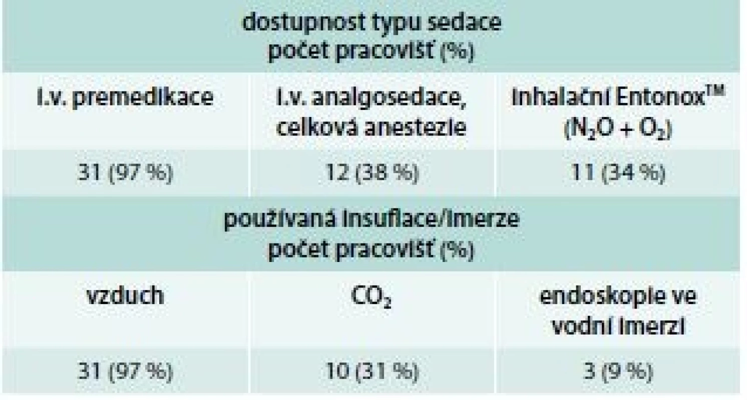 Užití sedace a insuflace/imerze při koloskopii
IBD pacientů