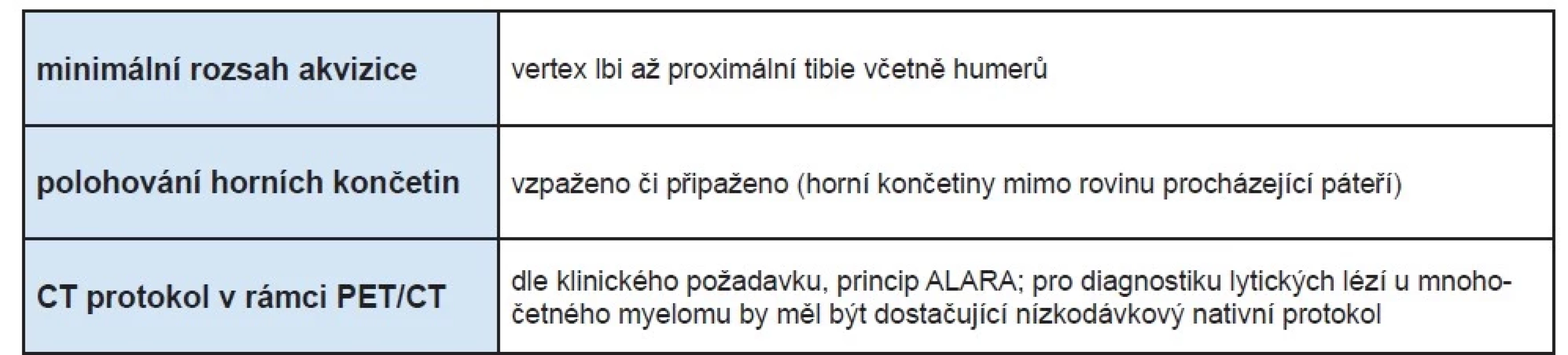 Základní aspekty akvizice 18F-FDG PET/CT u mnohočetného myelomu.