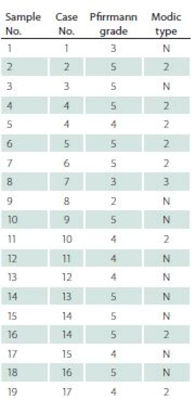 Degeneration changes of discs and adjacent vertebral bodies assessed in Pfirrmann and Modic scales in the presented group.
