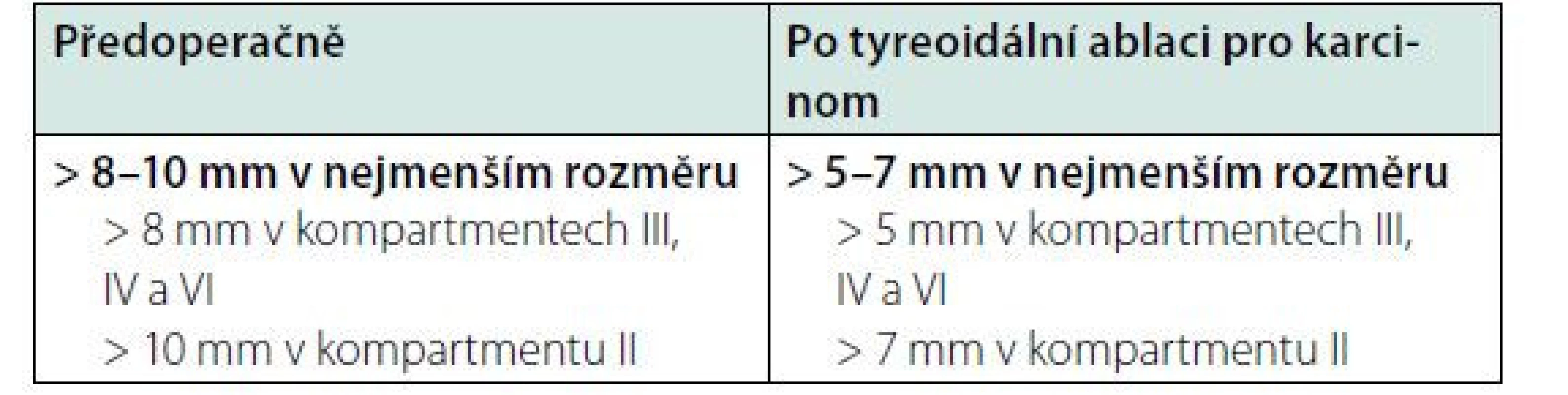 Cut-offs velikosti pro patologické lymfatické uzliny na krku