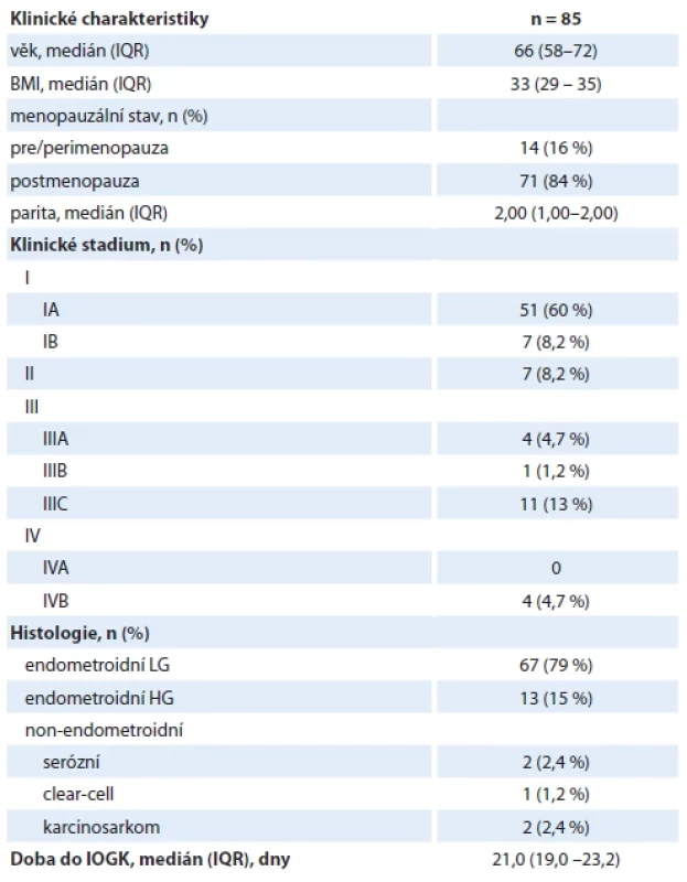 Klinické charakteristiky souboru.