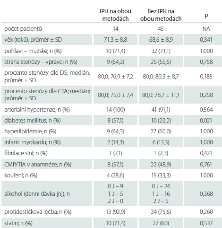 Zastoupení sledovaných faktorů u pacientů s a bez krvácení do plátu na
obou metodách (MR i DS).