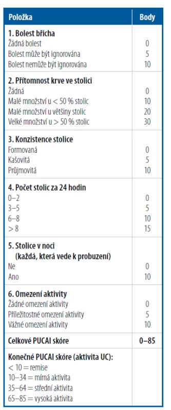 Pediatrický index aktivity UC (PUCAI)