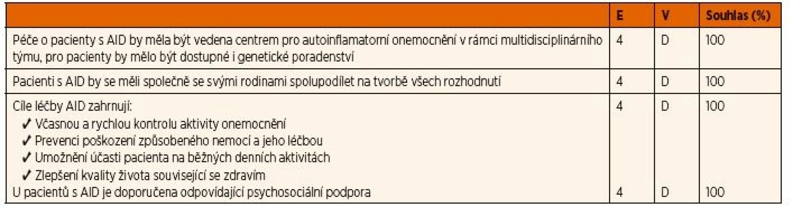 Obecné principy péče o pacienty s CAPS, TRAPS a MKD.