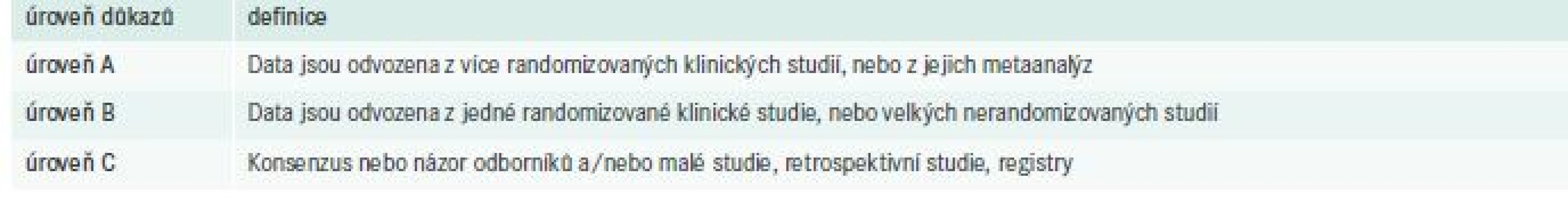Úroveň důkazů