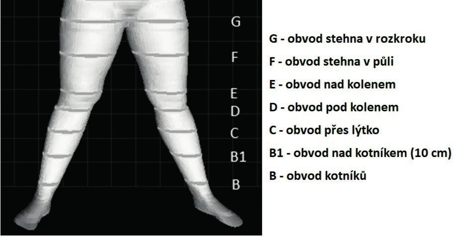 BS04 výstup měření dolních končetin s vyznačenými antropometrickými body
