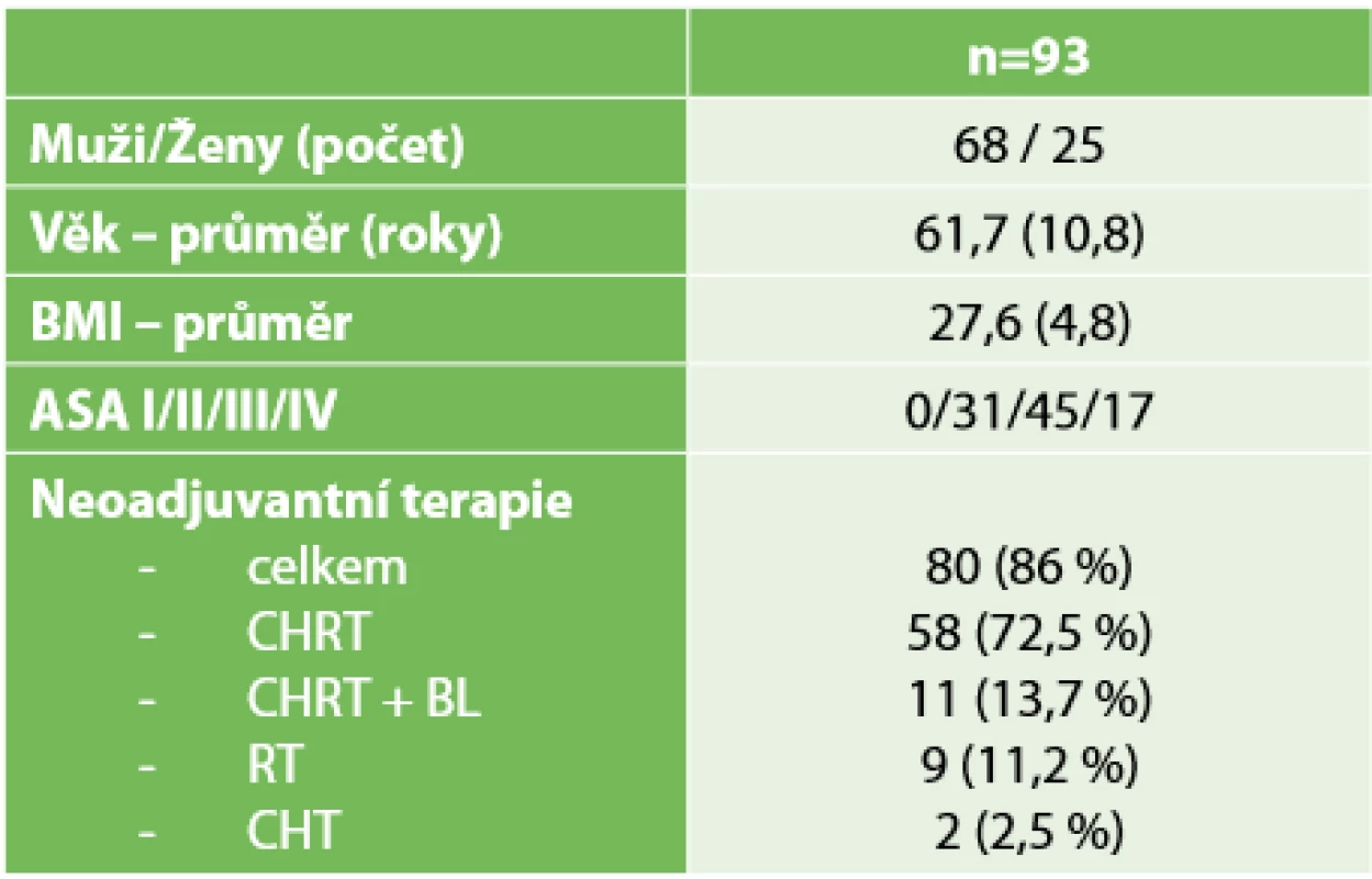 Charakteristika souboru <br>
Tab. 1. Group characteristics
