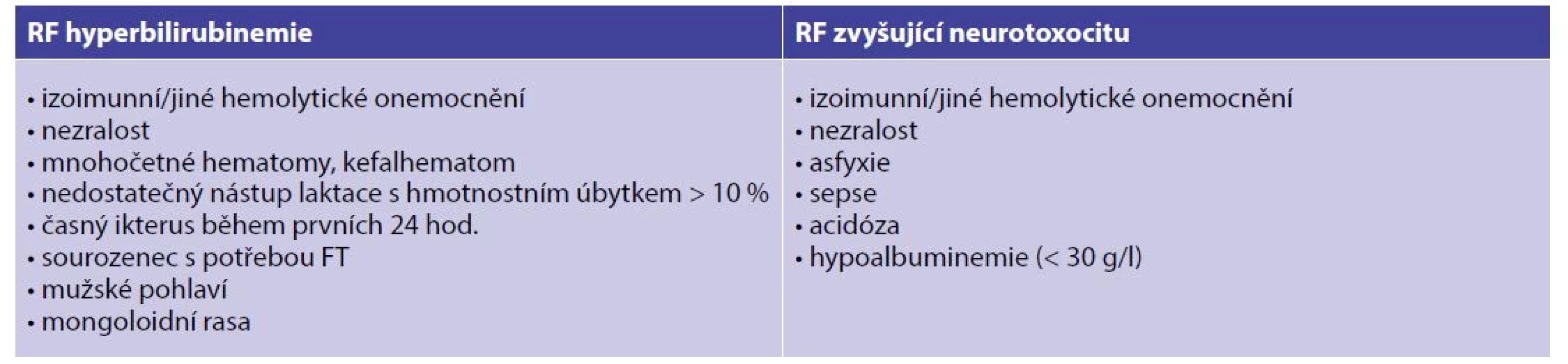 Rizikové faktory