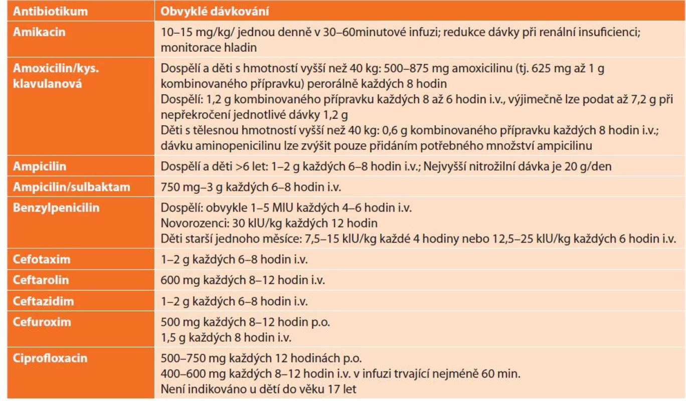 Dávkování doporučených antibiotik<br>
Tab. 3: Dosage of recommended antibiotics
