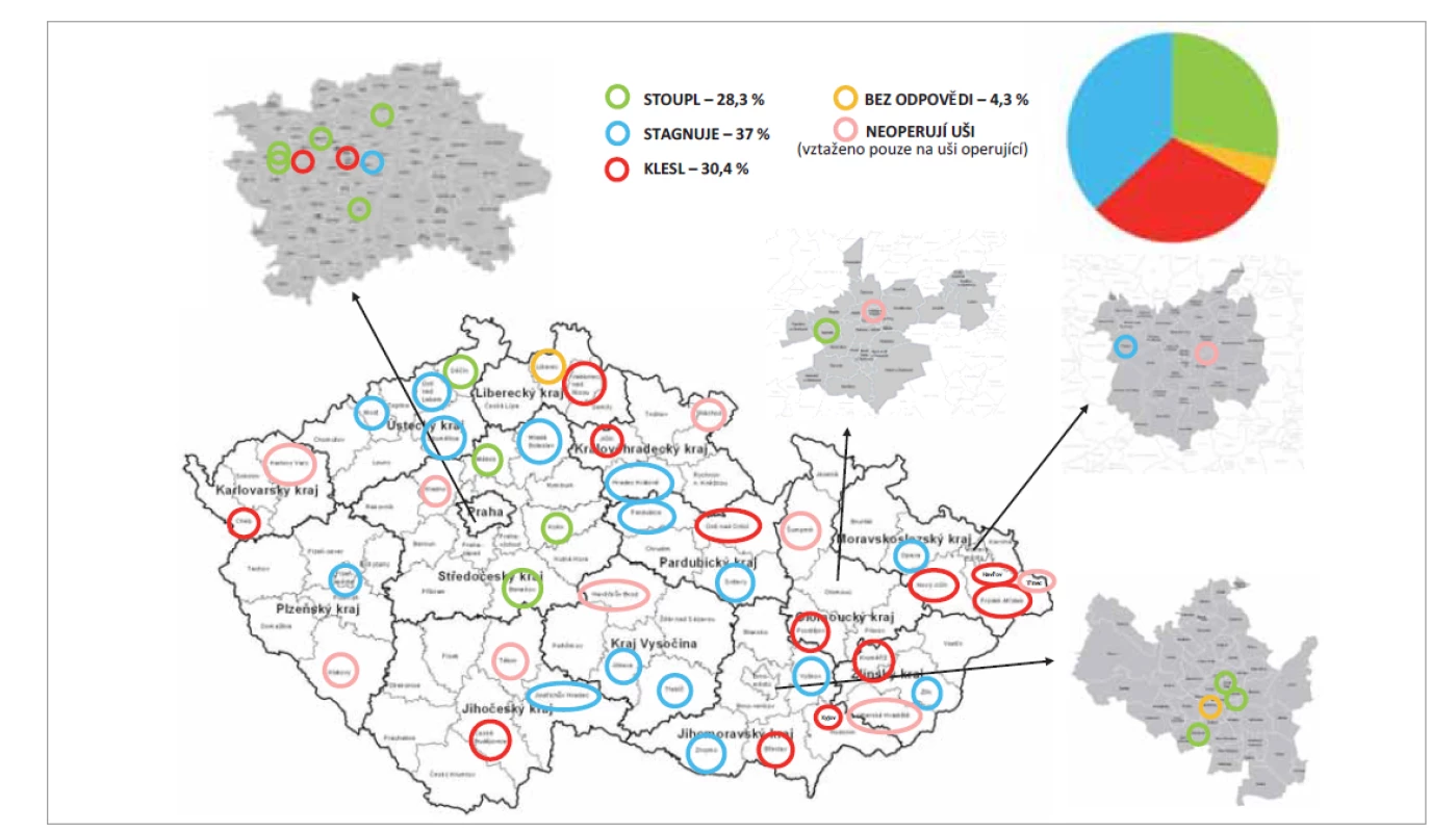 Otázka 6: Počet provedených ušních operací za 1 rok na Vašem pracovišti za posledních 10 let?<br>
Fig. 6. Question 6: One year average number of performed ear surgeries at your department in the last 10 years?