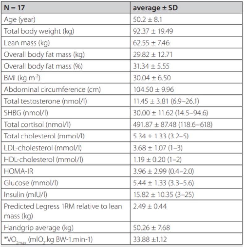 Demographic and biochemical data