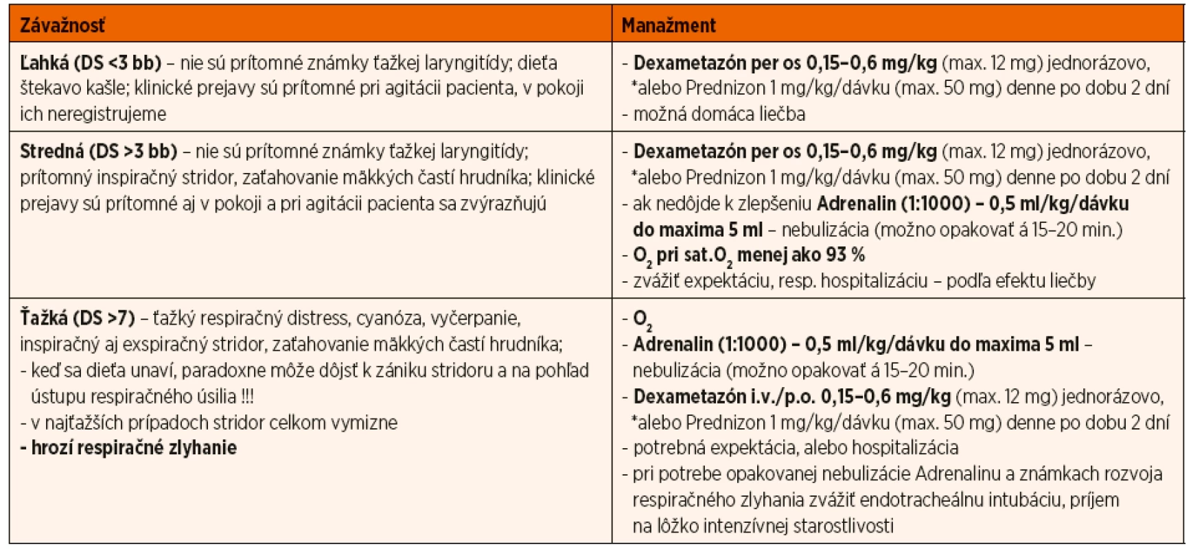Liečba akútneho zápalu hrtana.