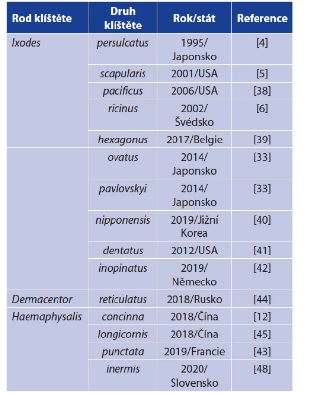 Přehled druhů klíšťat, ve kterých byla B. miyamotoi
dosud detekována<br>
Table 1. Detections of B. miyamotoi in ixodid ticks