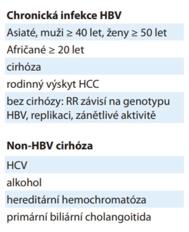 Vysoce rizikové skupiny pro
vznik hepatocelulárního karcinomu.