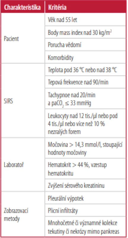 Klinická kritéria těžké akutní
pankreatitidy (upravena podle doporučení
American College of Gastroenterology, ACG)