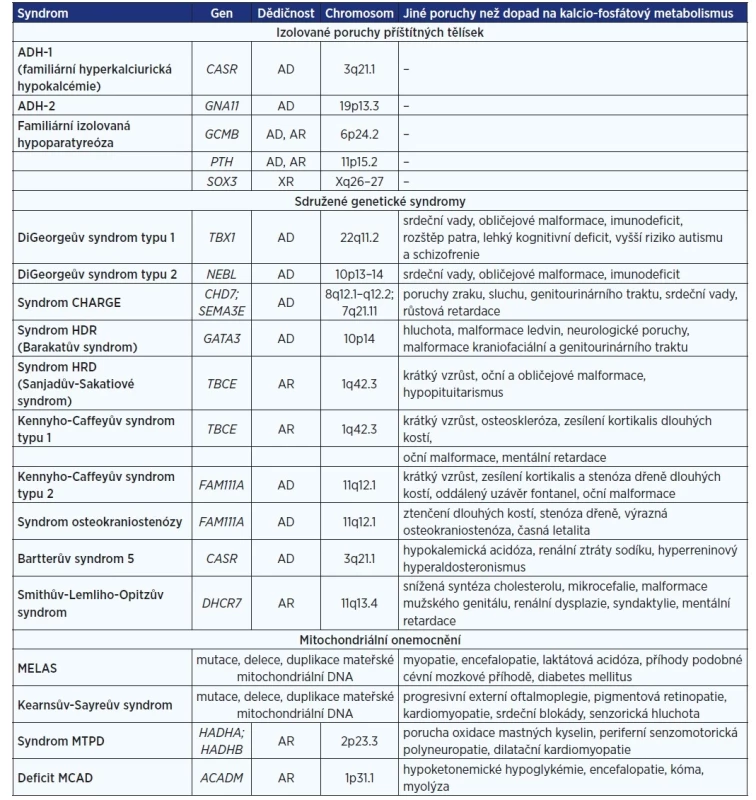 Genetické příčiny hypoparatyreóz (vyjma autoimunitních)