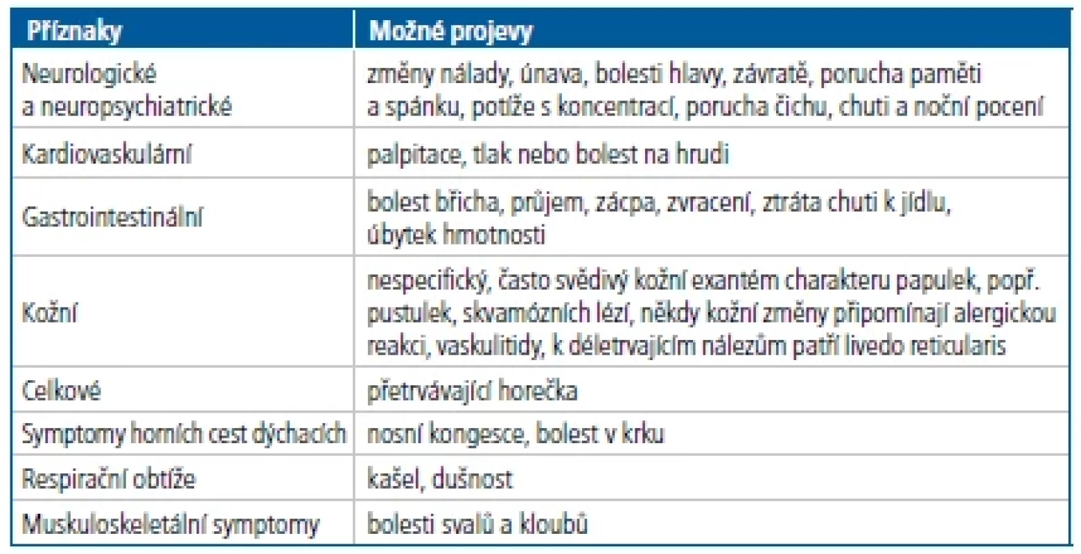 Příznaky onemocnění long COVID