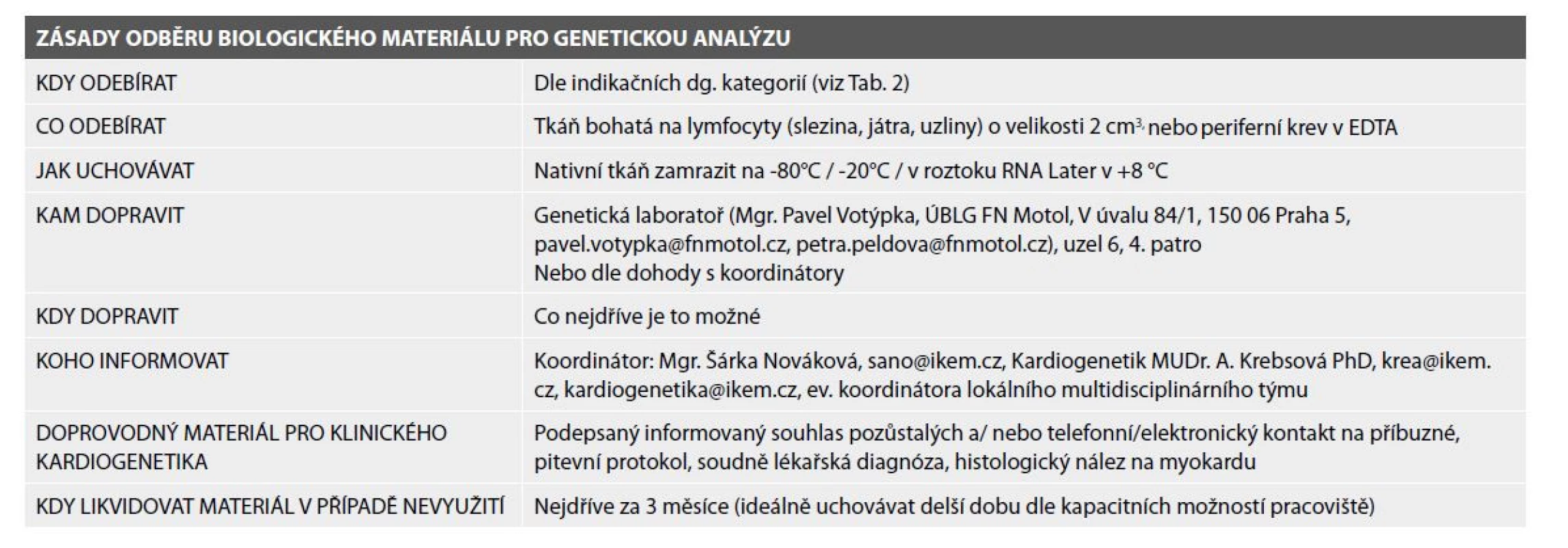 Zásady odběru materiálu pro genetickou analýzu na soudnělékařských pracovištích.