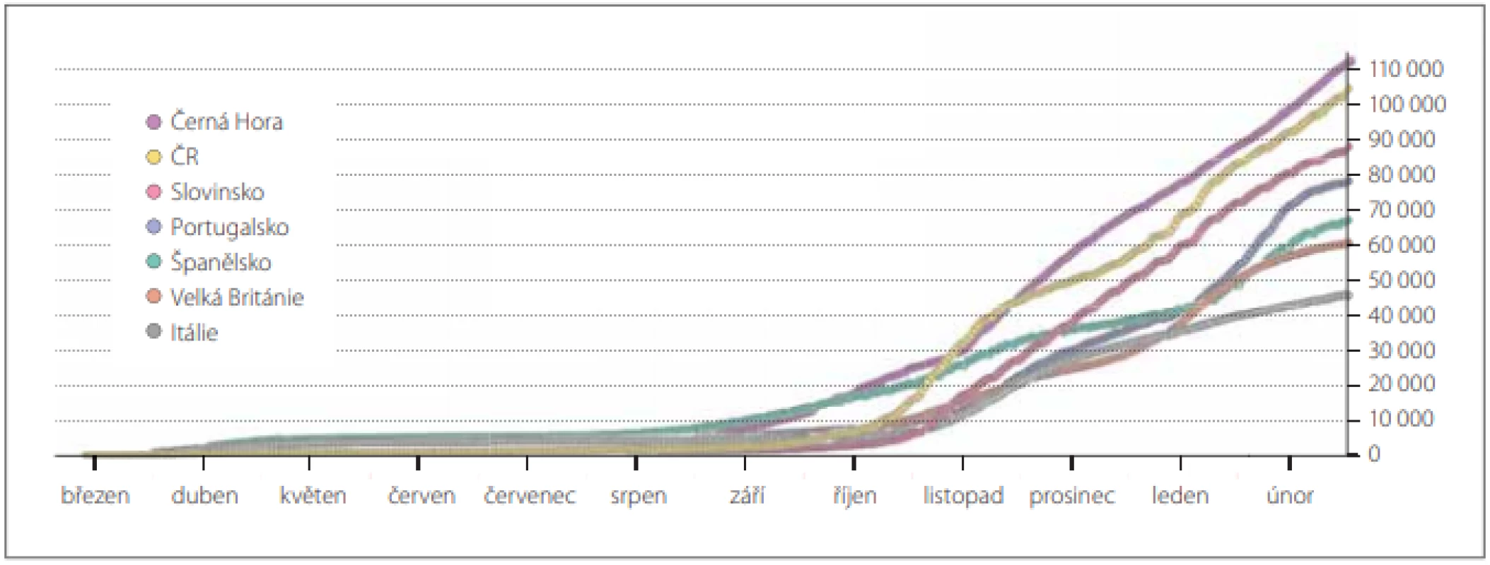 Počet případů onemocnění COVID-19 na 1 milion obyvatel [47].<br>
Fig. 1. Number of cases of COVID-19 per 1 million people [47].