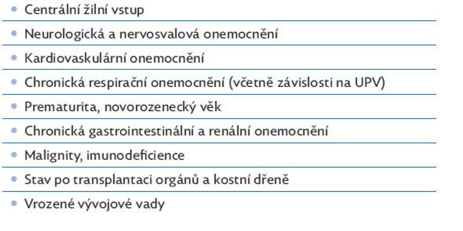 Rizikové faktory vzniku sepse a septického šoku