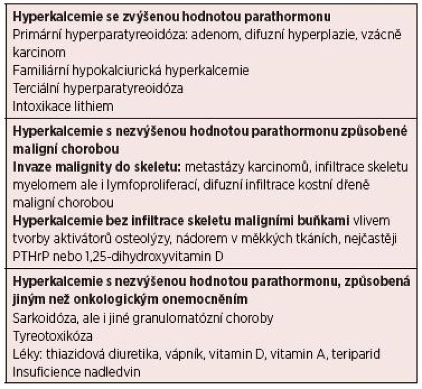 Přehled etiologie hyperkalcemie