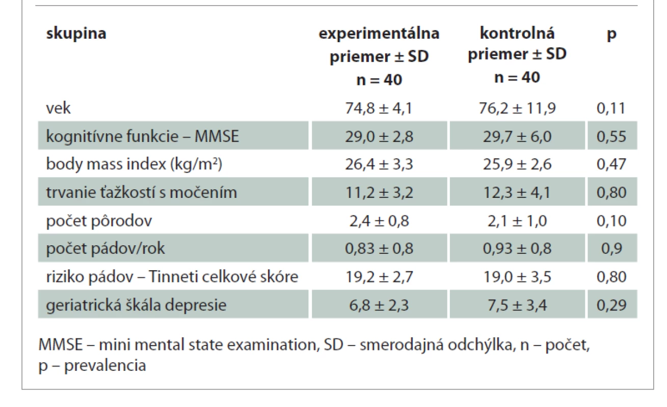Demografia.<br>
Tab. 1. Demography.