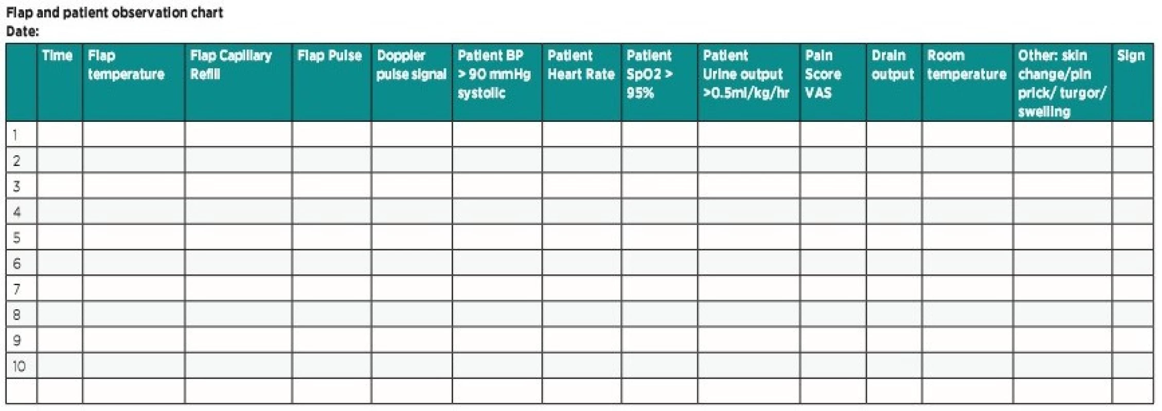 Modified optimal flap monitoring protocol