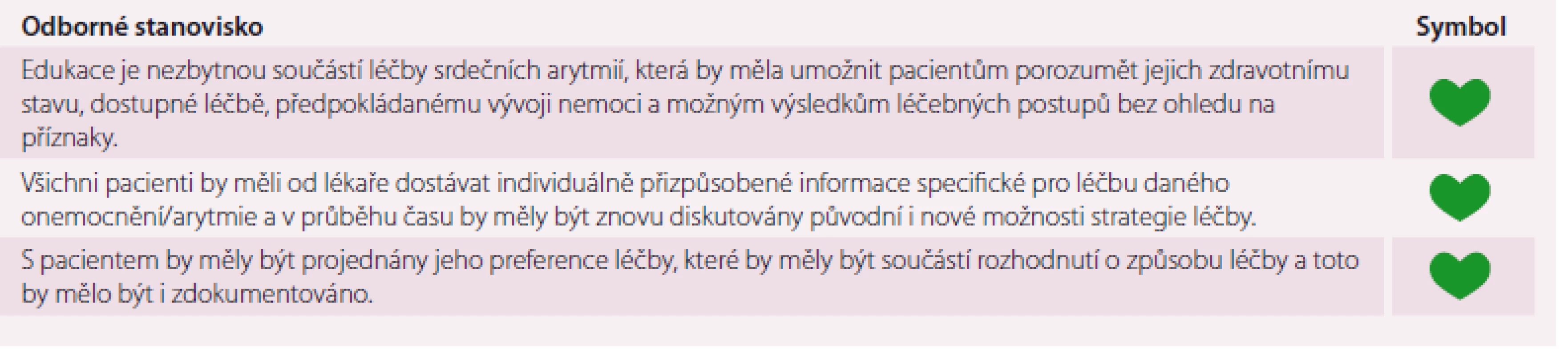 Souhlasné prohlášení ke komunikaci lékař–pacient.