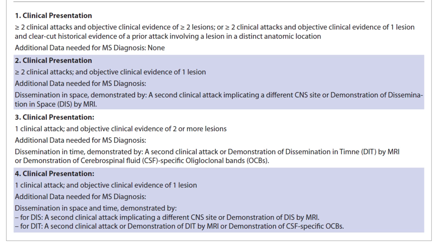 McDonald diagnostic criteria are used to diagnose MS [2].<br>
Tab. 1. K diagnostice MS se používají diagnostická kritéria McDonald [2].