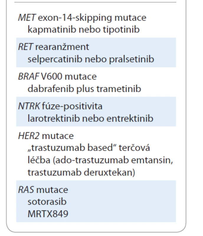 Inovativní léčba po identifikaci nových terčových struktur.