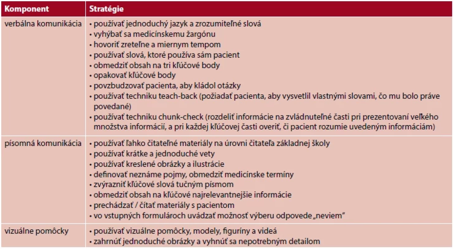 Komunikačné stratégie podpory zdravotnej gramotnosti