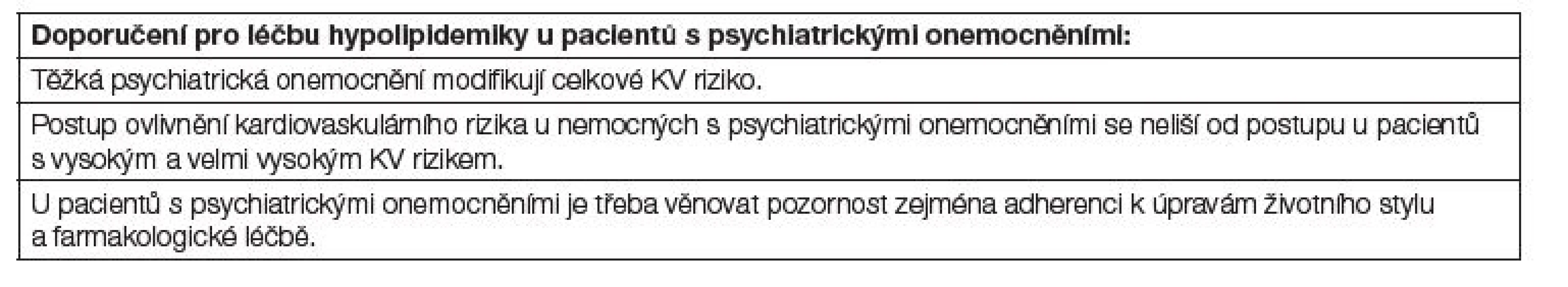 Doporučení pro léčbu hypolipidemiky u pacientů s psychiatrickými onemocněními