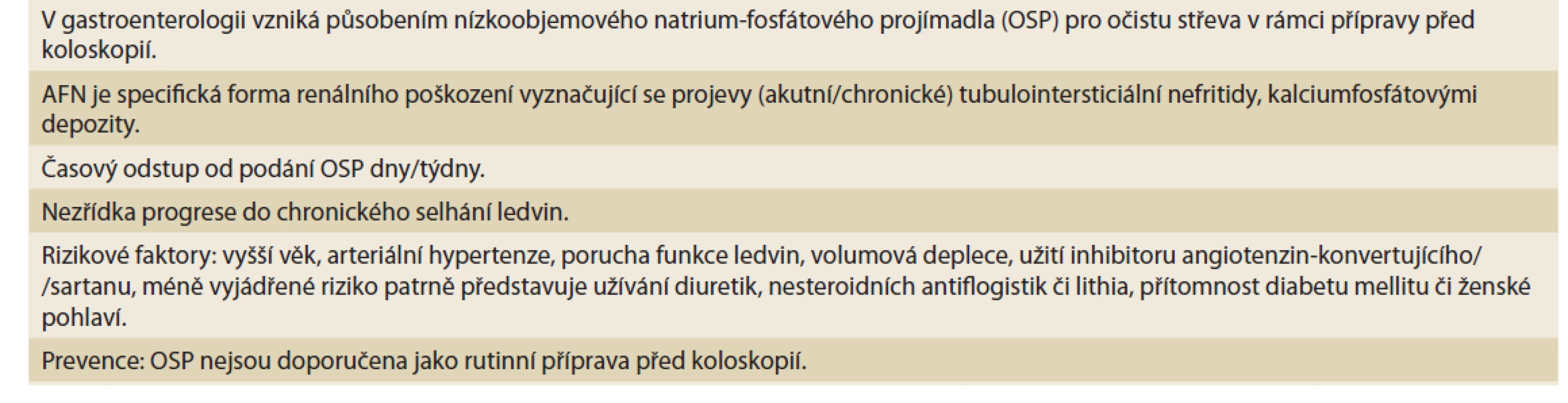 Charakteristika akutní fosfátové nefropatie (AFN).<br>
Tab. 3. Characteristics of acute phosphate nephropathy (AFN).