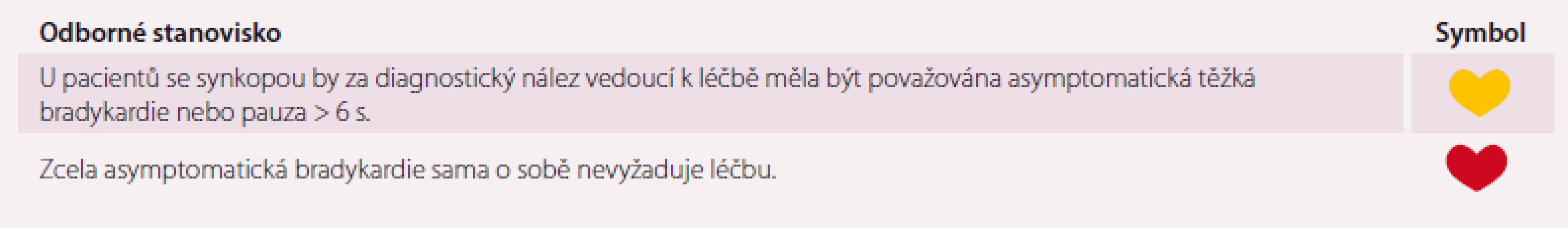 Souhlasné prohlášení k problematice asymptomatických bradykardií.