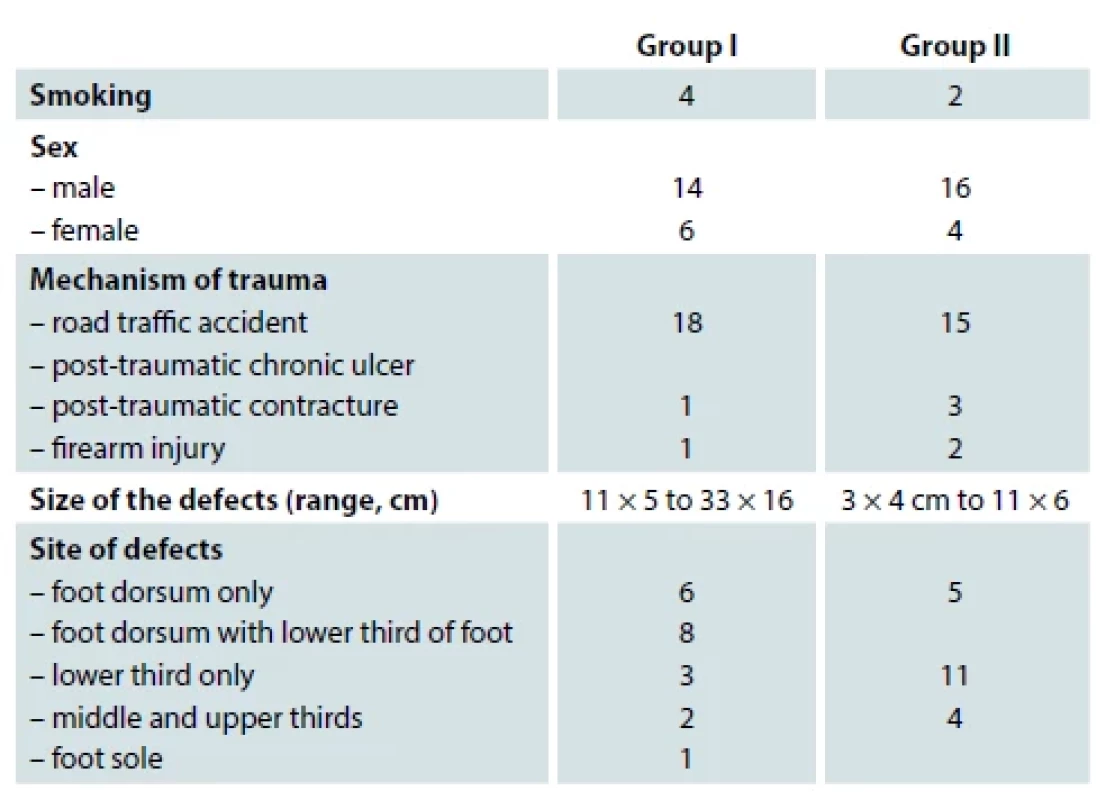 Patient characteristics.