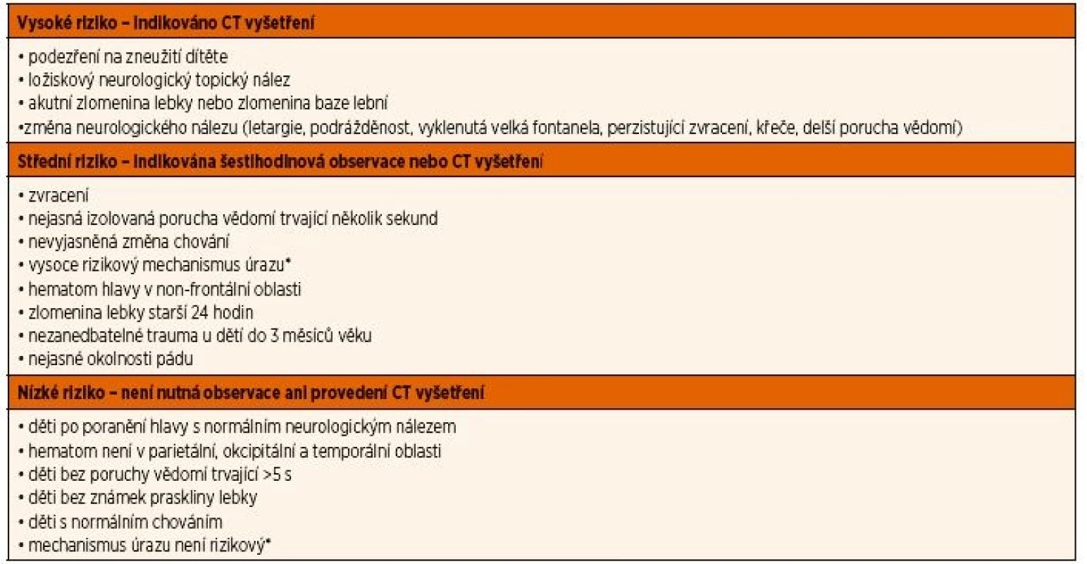 PECARN skóre (Pediatric Emergency Care Applied Research Network).