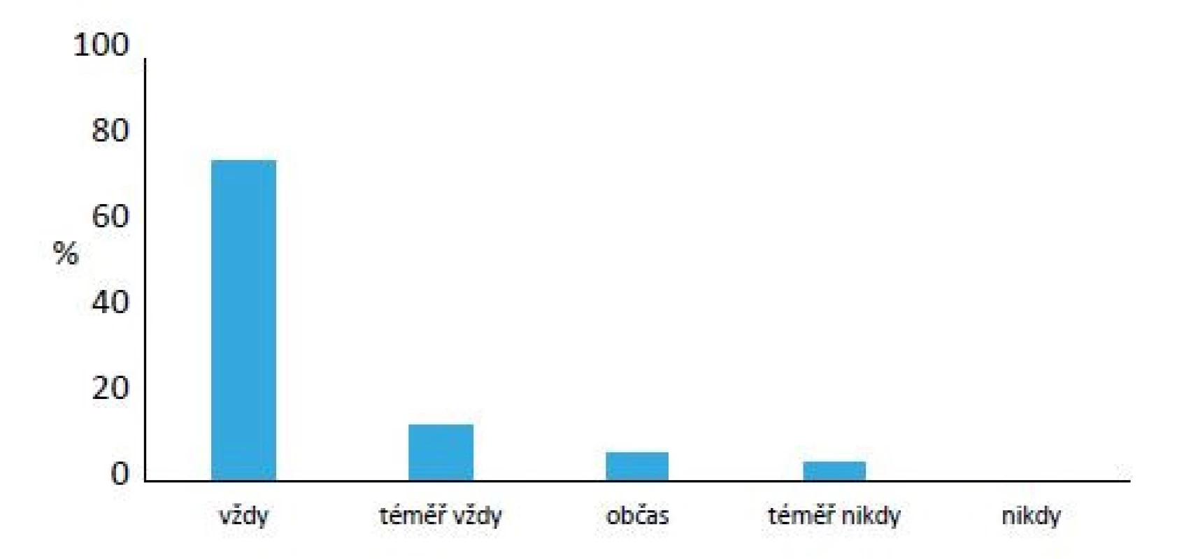 Upozornění všeobecné sestry pacientem  na nedostatečnou identifikaci
