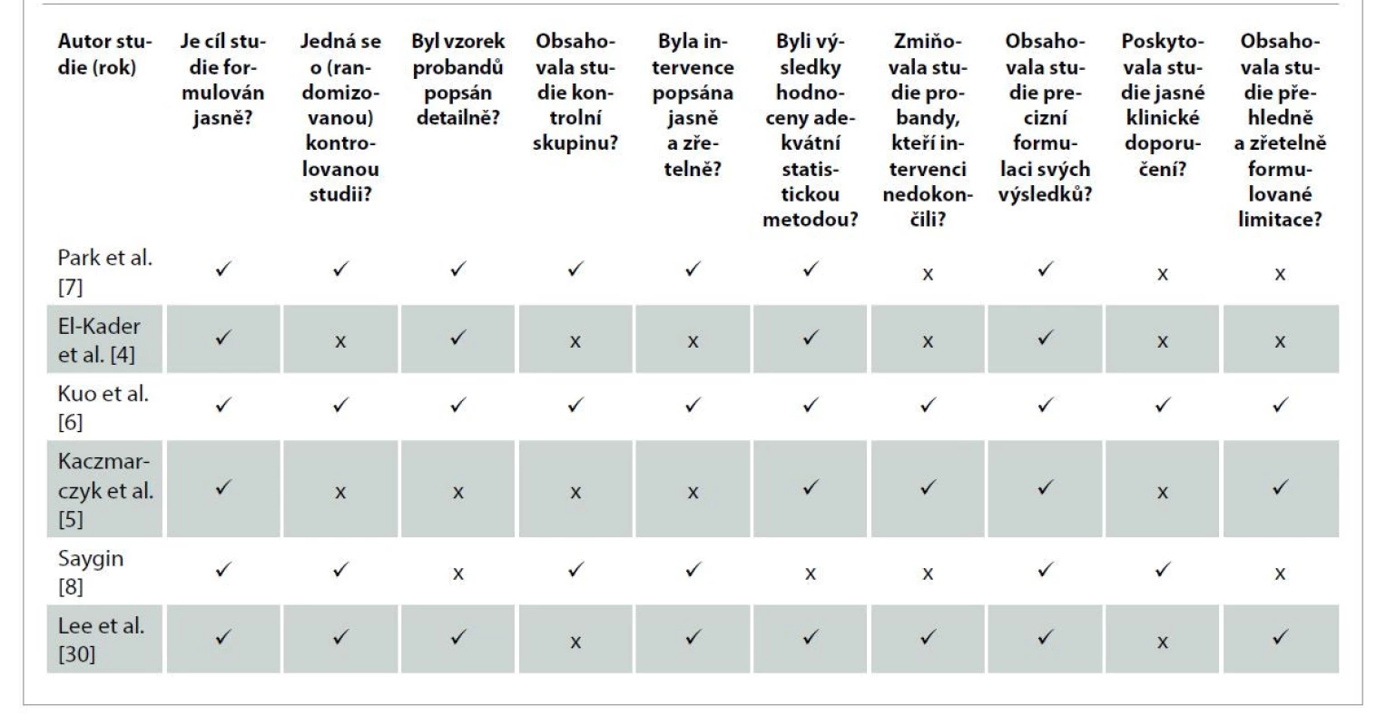 Celkový přehled a hodnocení studií.<br>
Tab. 1. General overview and evaluation of studies.