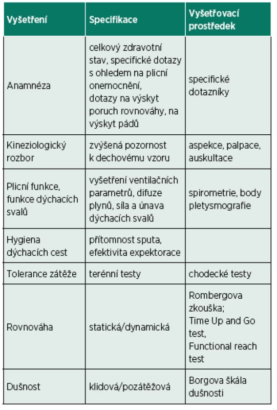 Vyšetření pacienta s CHOPN se zaměřením na zjištění
poruch rovnováhy.
