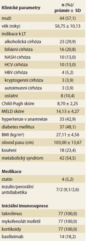 Vstupní charakteristika souboru
(n = 77) před transplantací
jater.<br>
Tab. 7. Input characteristics of
the group (n = 77) before liver
transplantation.
